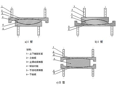 天台县建筑摩擦摆隔震支座分类、标记、规格